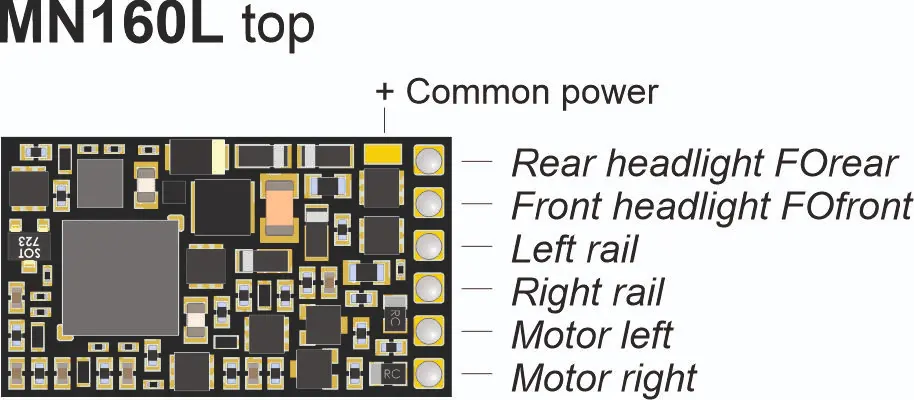 ZIMO-MN160L_top_plan_EN.webp