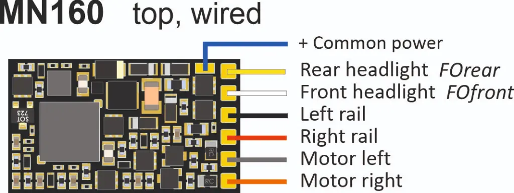 ZIMO-MN160_top_plan_EN.webp