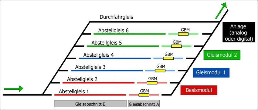Hades_mit_Durchfahrgleis_72.webp