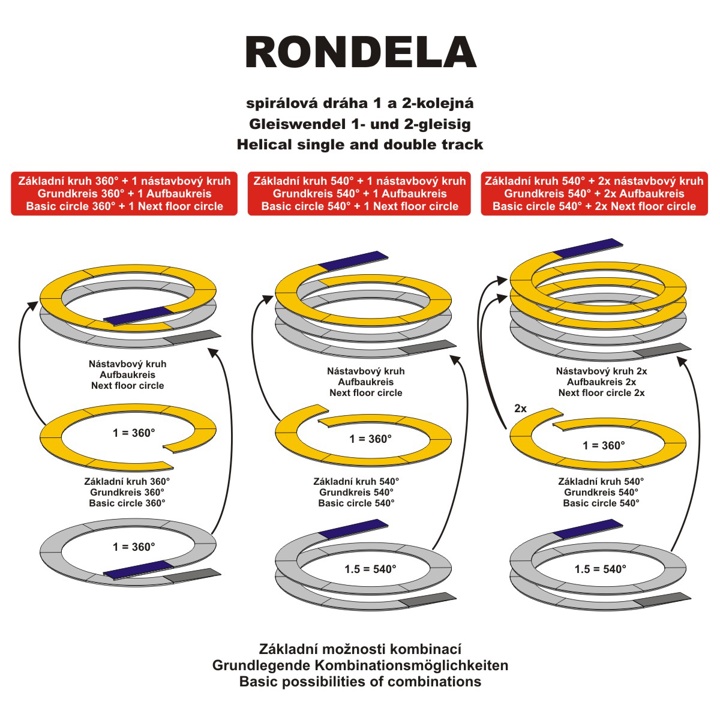 Rondela-358/419mm, 540° double voie, cercle de base HCT9672DR5 I-Track France 