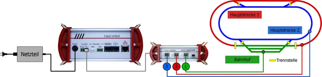 mc2_Power-Splitter_Beispiel_150_RGB.webp