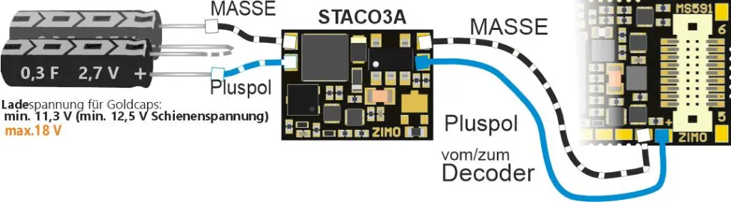 ZIMO-Info-STACO3_an_MS591N18.webp