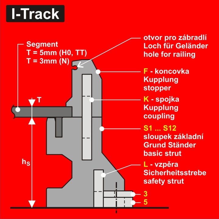 Pieds pour Rondela ou pour Segment - n°5 hauteur 64mm, 12 pcs   HCT9690-05 I-Track France 