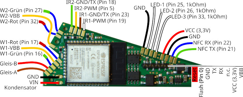 CTC Module d'aiguillage Universel, avec câble P2-10-21