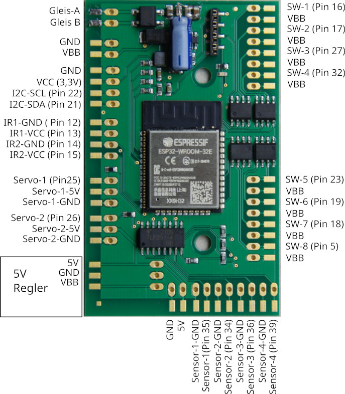 CTC Module d'aiguillage P2-10-05 -Multi-IO-Board 