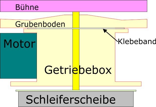 [RMA-DIGIT-Pont-Jouef] KIT complet de motorisation pour pont tournant Jouef, moteur pas à pas, platine de contact  et module de commande analogique et digital DCC