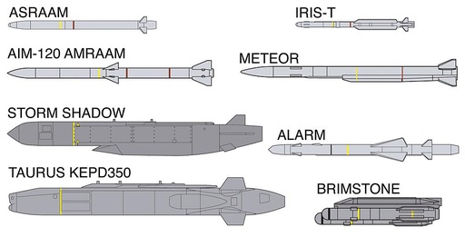[HASEGAWA X72-15  ] HASEGAWA X72-15  1/72 Set d'armes européen, avion 