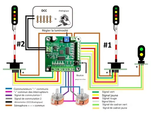 [RB3122] RB3124 Décodeur de signalisation 2x6 états RailBOX Electronics 