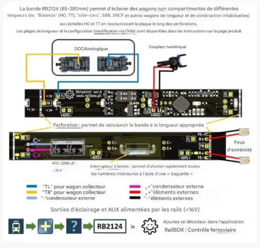 [RB2124] RB2124 Barrette d'éclairage universelle 85 à 280mm DCC ou analogique décodeur intégré RailBOX Electronics 